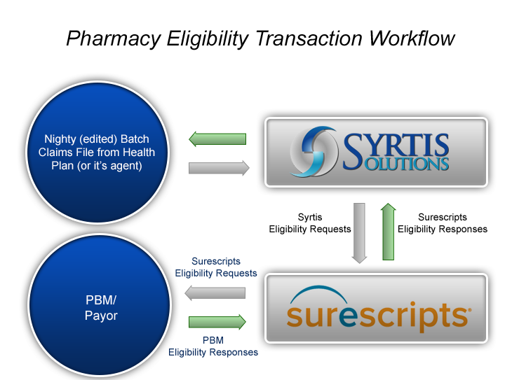 Syrtis Solutions