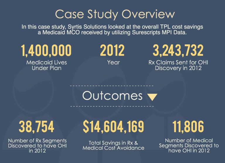 MEDICAID CAN SAVE MILLIONS WITH E-PRESCRIBING - Syrtis Solutions Test