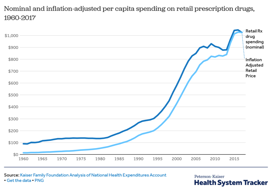Prescription Drug Costs Syrtis Solutions Medicaid COB ProTPL