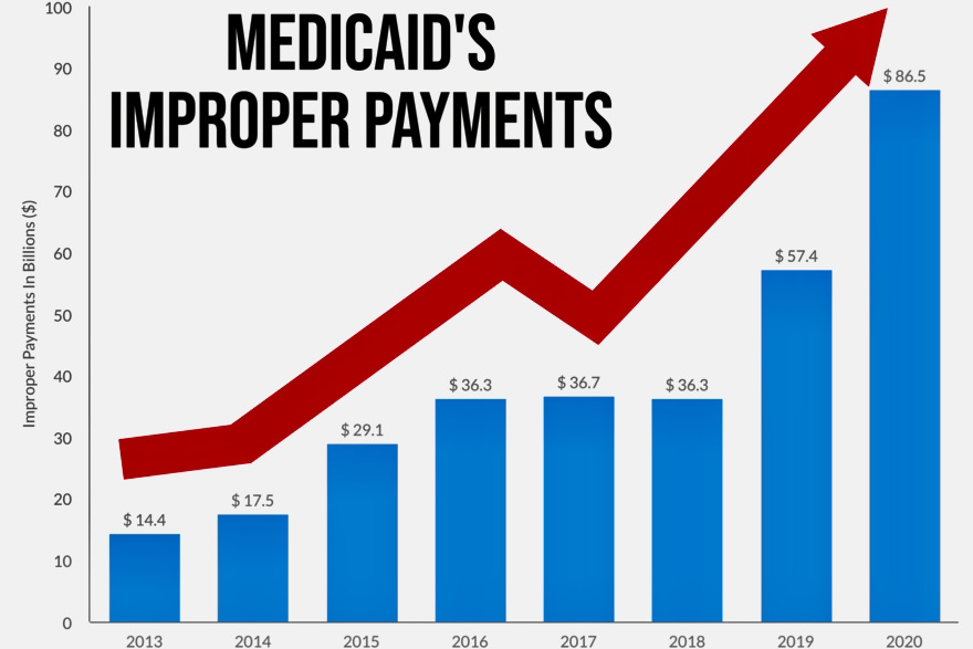 IMPROPER PAYMENTS - MEDICAID'S BILLION DOLLAR PROBLEM SYRTIS SOLUTIONS