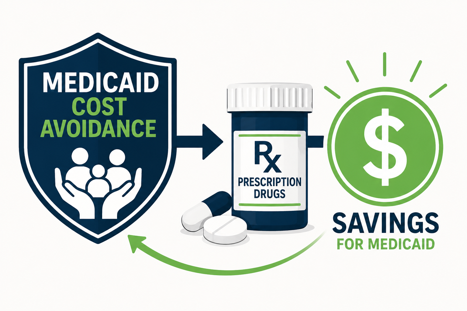 WHY COST AVOIDANCE MUST EXTEND BEYOND DRUG PRICING REFORM SYRTIS SOLUTIONS