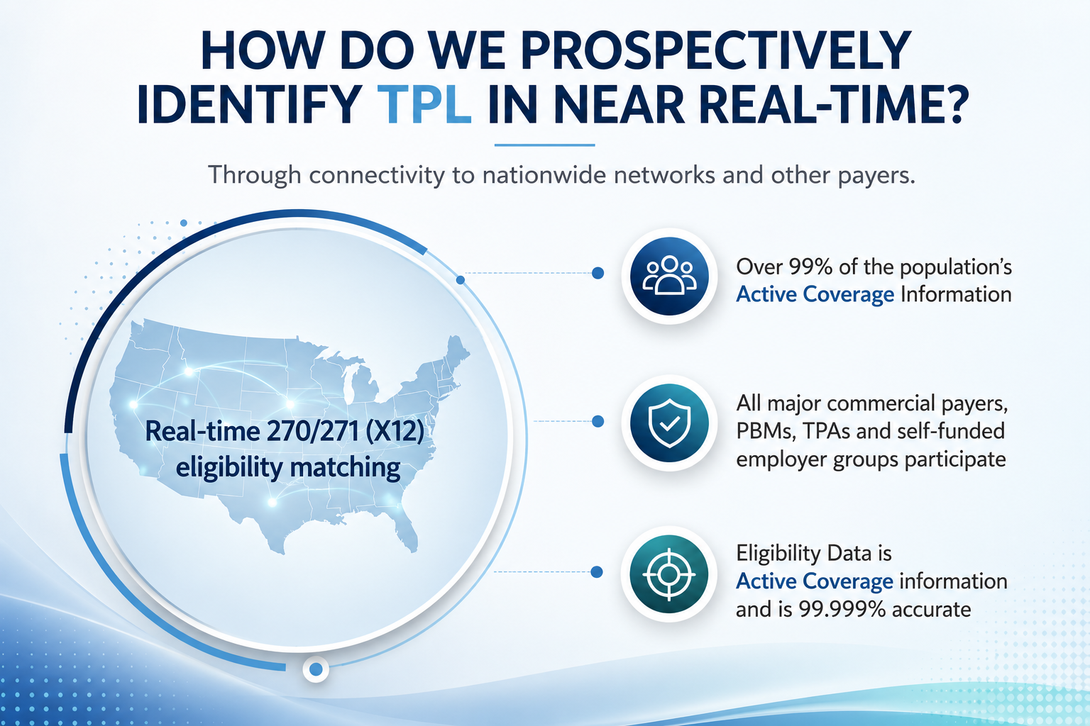 Real-Time Prospective Cost Avoidance Syrtis Solutions ProTPL AAAIDE
